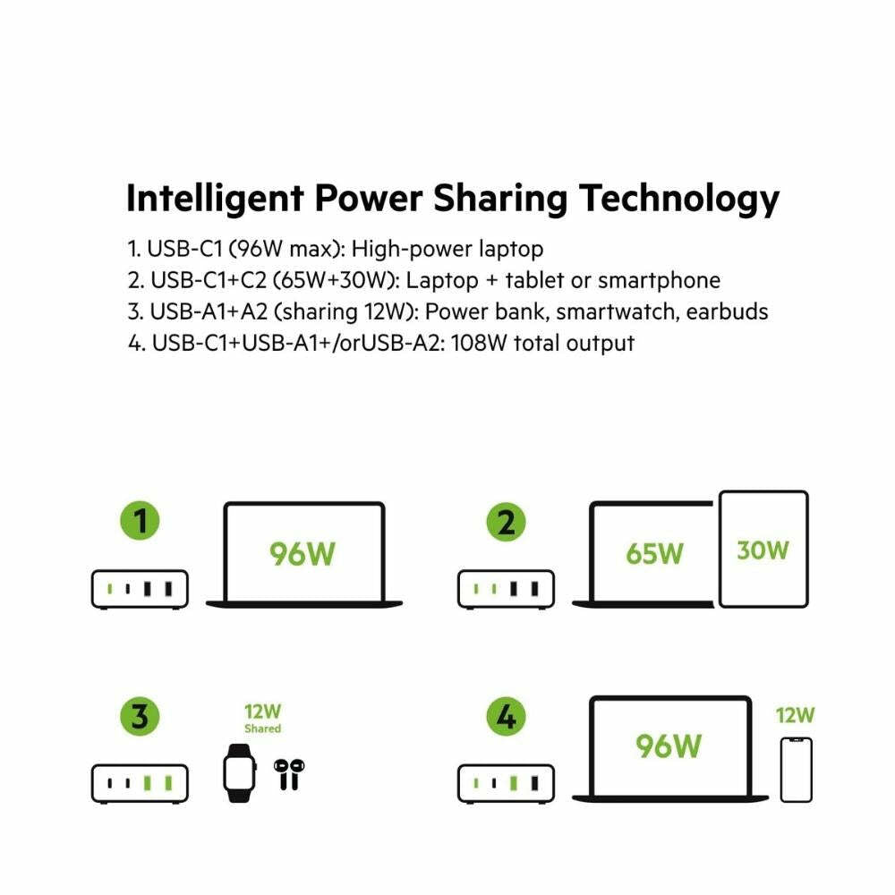 Belkin BoostCharge Pro 108W 4-Port GaN Charger, Multi-Port Desktop Charger Block w/ USB-C PD Fast Charge & USB-A Ports