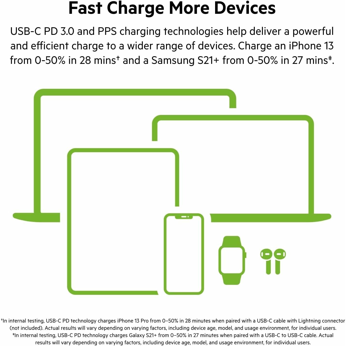 Belkin BoostCharge Pro 45W Dual USB-C GaN Wall Charger Fast Charging with PPS for iPhone 15, Galaxy S23 & More