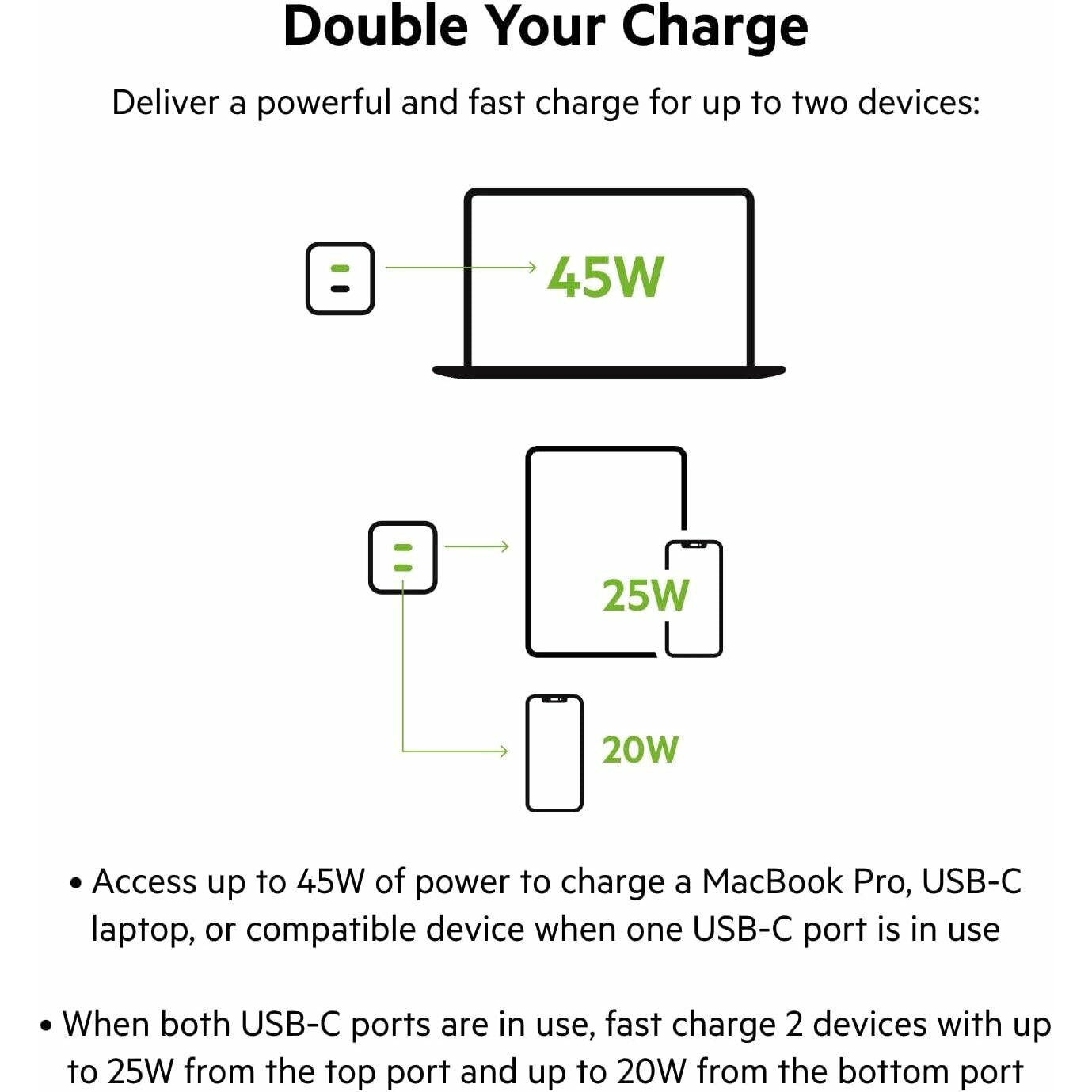 Belkin BoostCharge Pro 45W Dual USB-C GaN Wall Charger Fast Charging with PPS for iPhone 15, Galaxy S23 & More