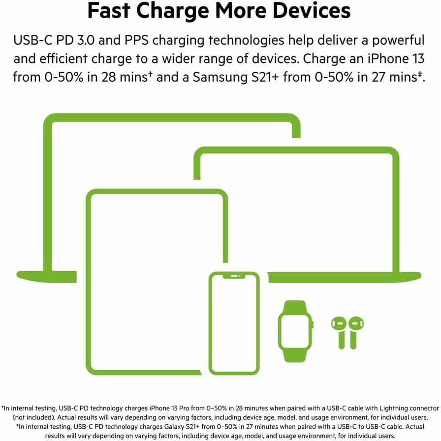 Belkin BoostCharge Pro 65W Dual USB-C GaN Wall Charger Fast Charging with PPS for iPhone 15, Galaxy S23 & MacBook