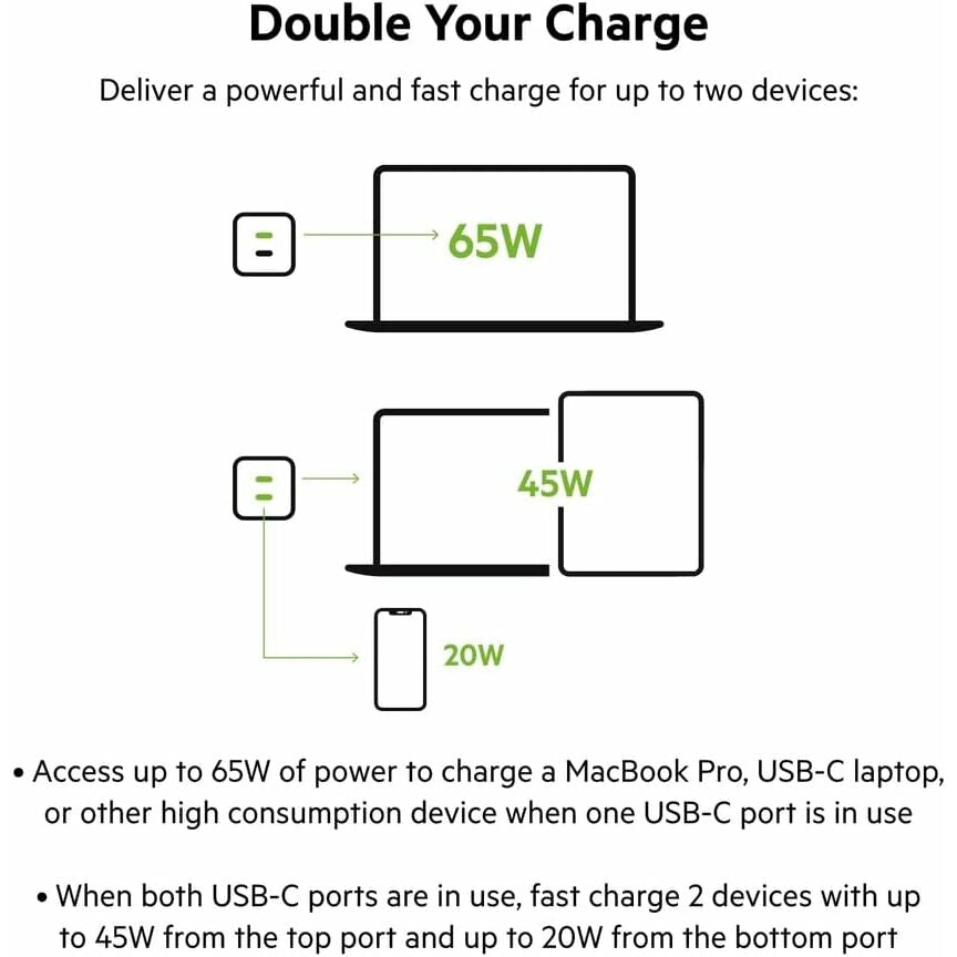 Belkin BoostCharge Pro 65W Dual USB-C GaN Wall Charger Fast Charging with PPS for iPhone 15, Galaxy S23 & MacBook